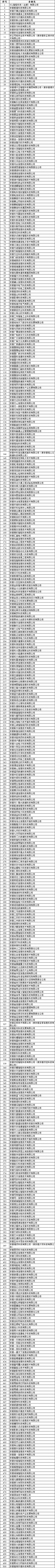 共881家！2022年合肥市大數據企業(yè)擬認定名單