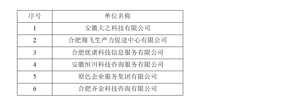 2023年包河區(qū)高企認(rèn)定培育系統(tǒng)重點(diǎn)服務(wù)機(jī)構(gòu)補(bǔ)充備案公示